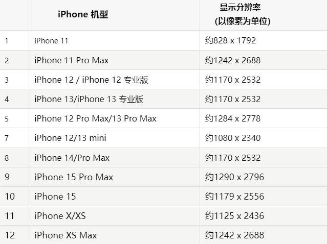 苹广水果维修分享iPhone主屏幕壁纸显得模糊怎么办