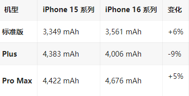 广水苹果16维修分享iPhone16/Pro系列机模再曝光