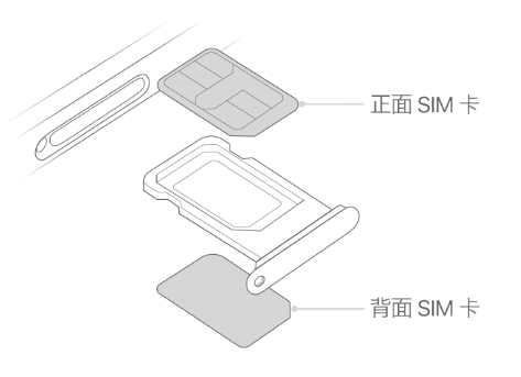 广水苹果15维修分享iPhone15出现'无SIM卡'怎么办 