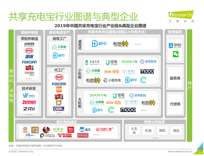 广水苹果手机维修分享iPhone 12 如何安全使用共享充电宝 