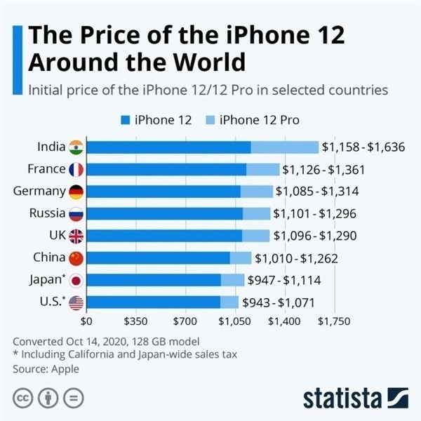 广水苹果手机维修分享哪个购买iPhone 12/12 Pro更便宜 
